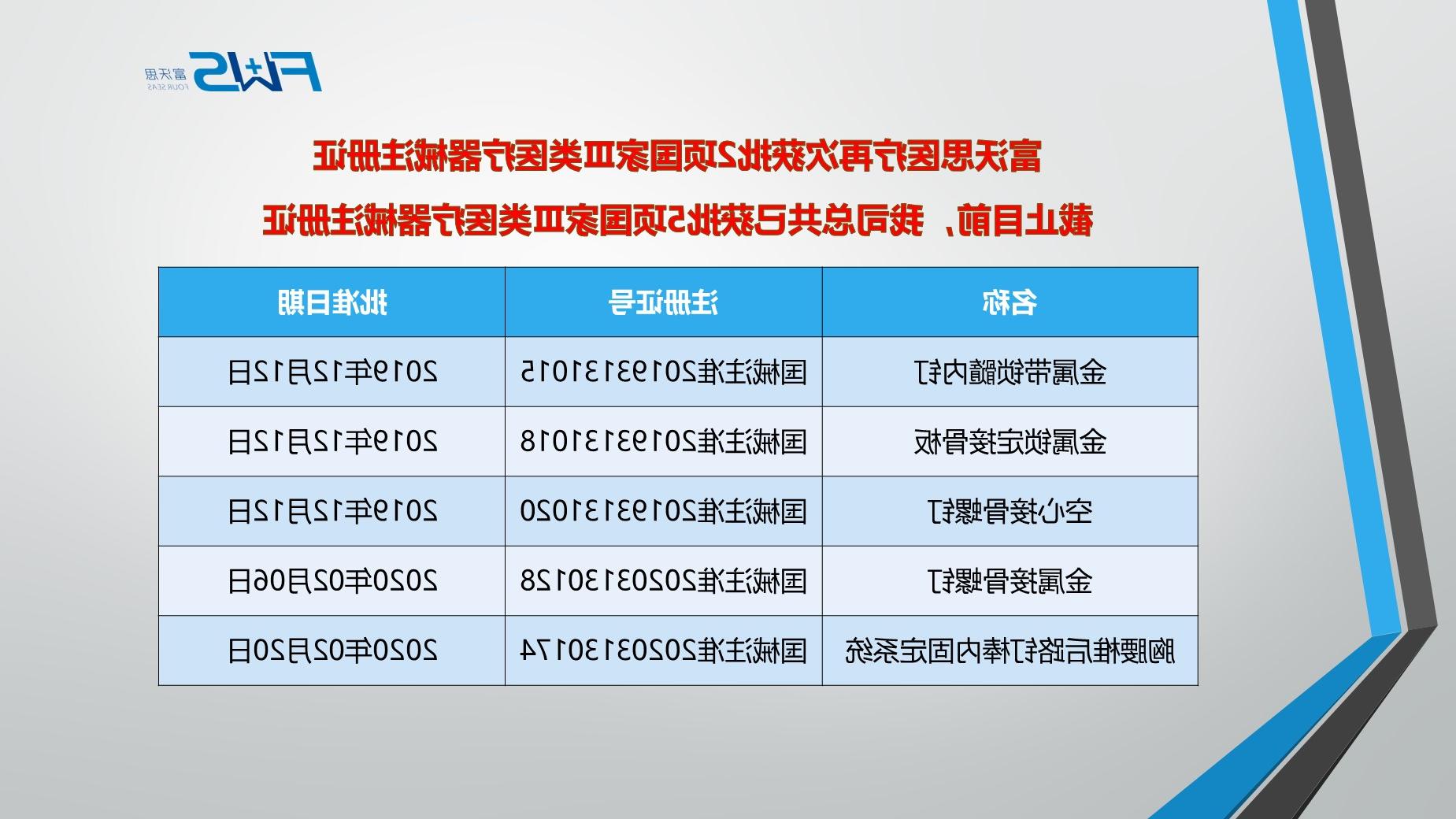 【金沙平台在线投注】金沙平台在线投注获批5项国家Ⅲ类医疗器械注册证